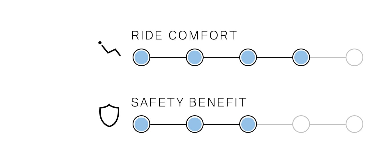 Driver assistance systems: Benefits of road sign recognition