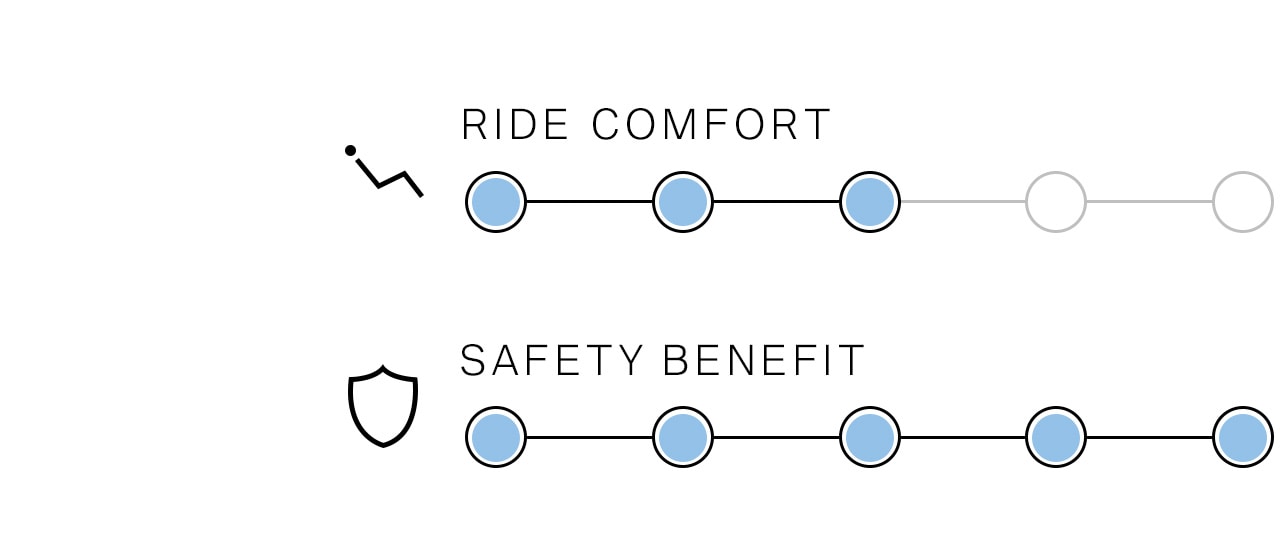 Driver assistance systems: Benefits of the lane-change warning and lane-change assist