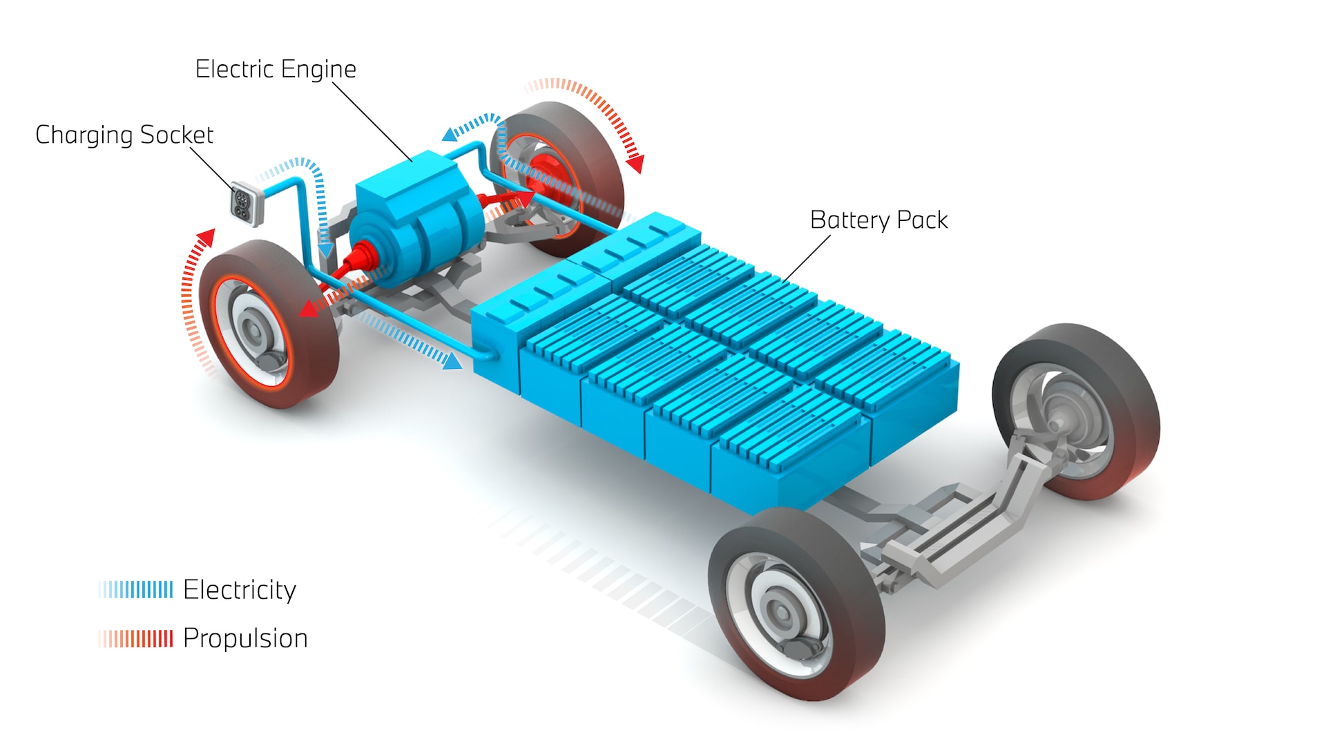 Illustration electric cars EVs battery electric vehicle