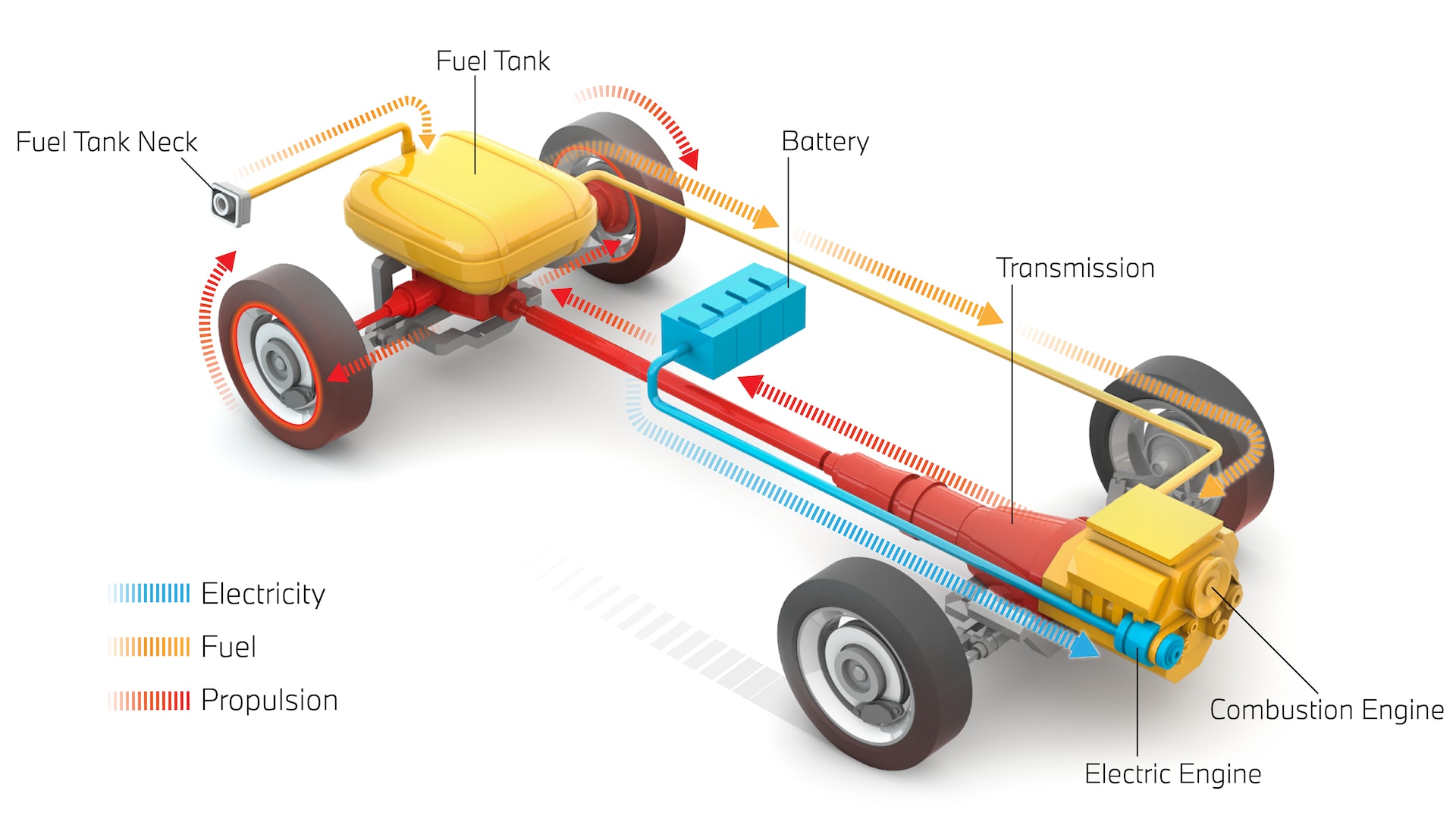 Illustration mild hybrid comparison of electric vehicles