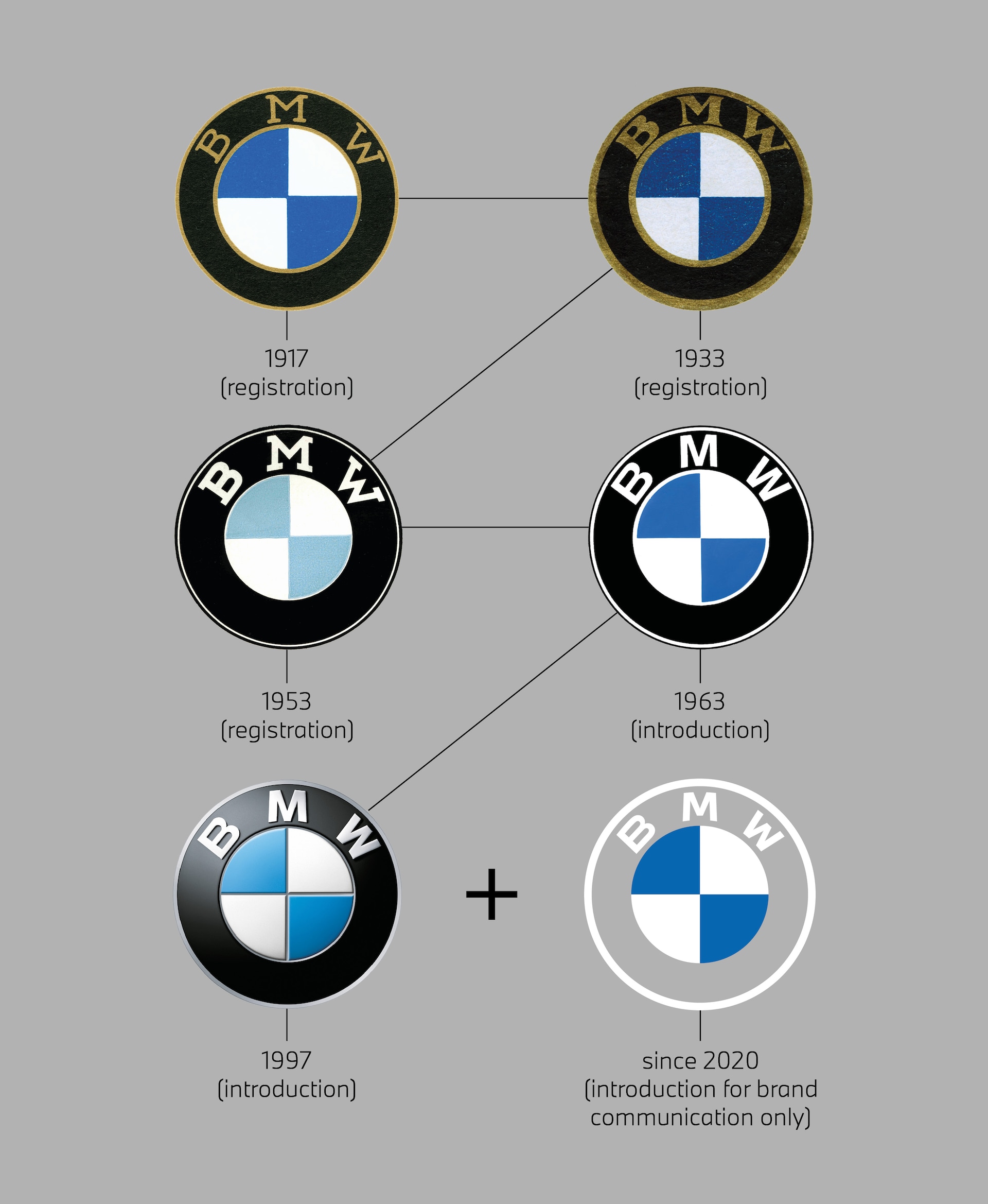BMW logo history