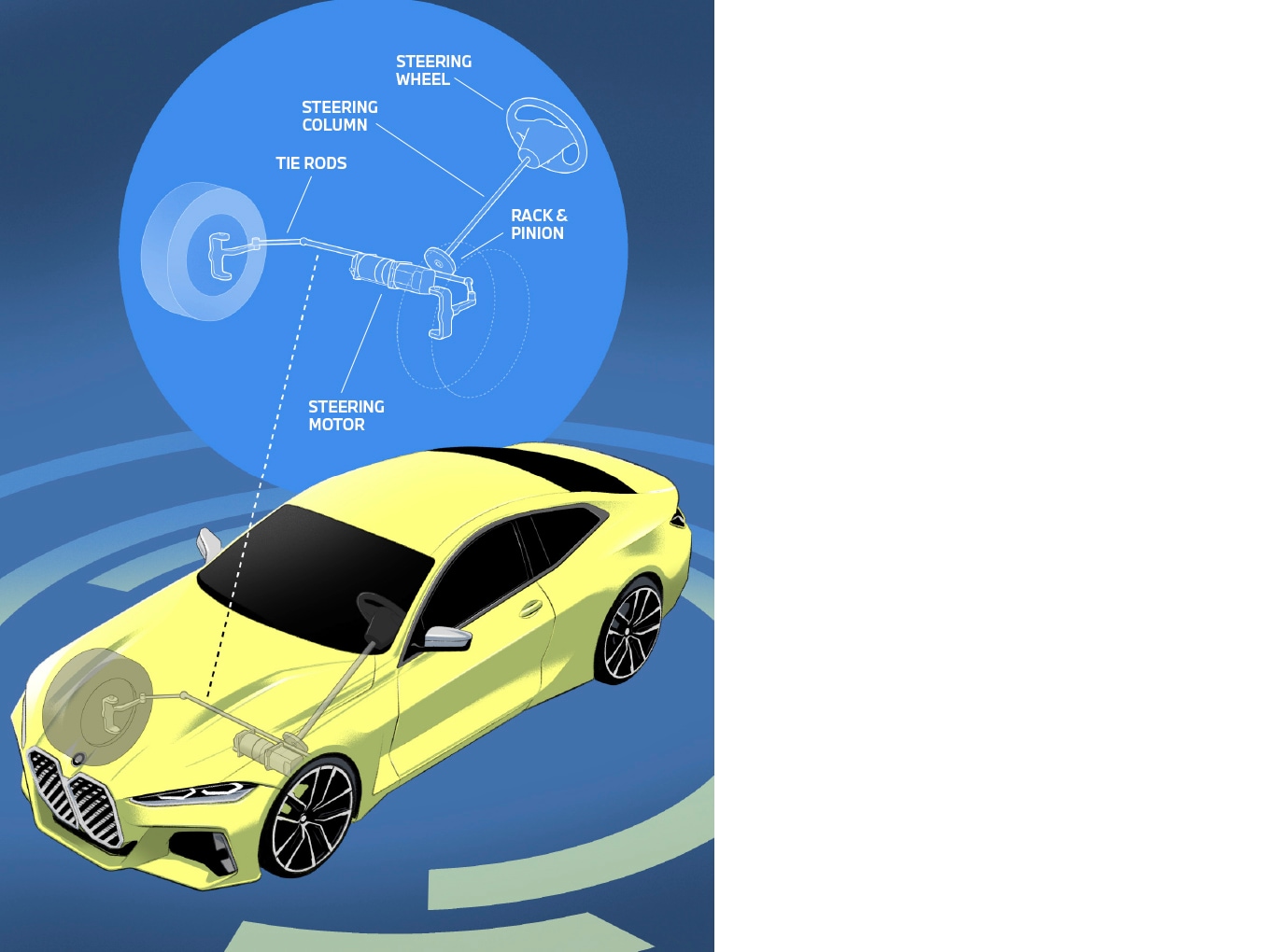 Simplified illustration of a steering system.